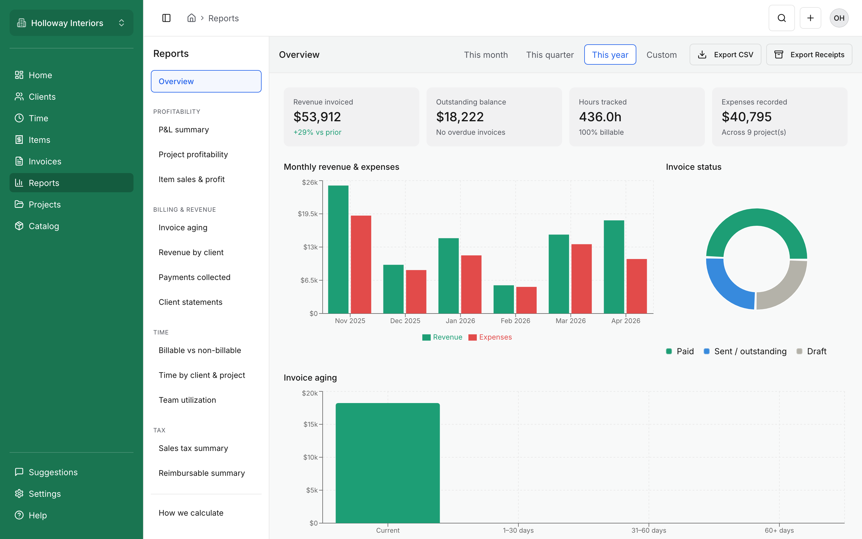 Reports overview showing revenue and expense charts by month